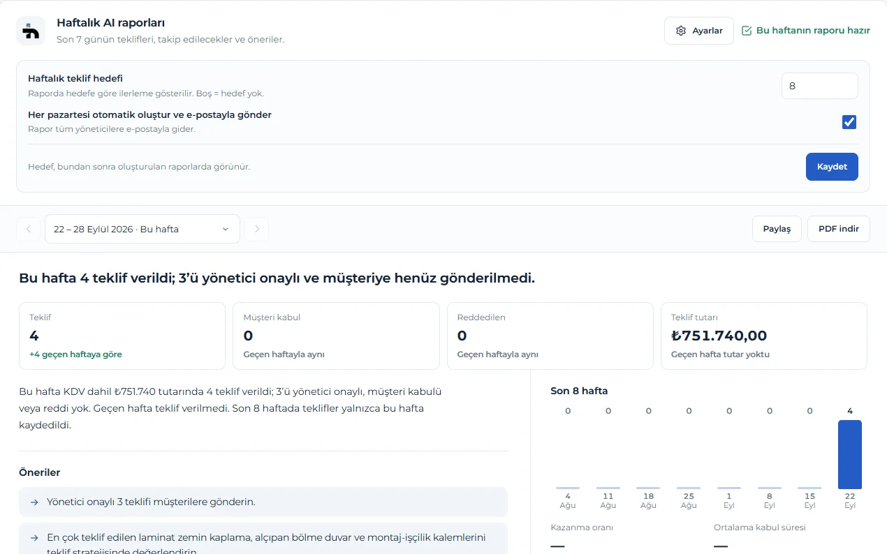 Haftalık yapay zekâ raporu geliştirildi